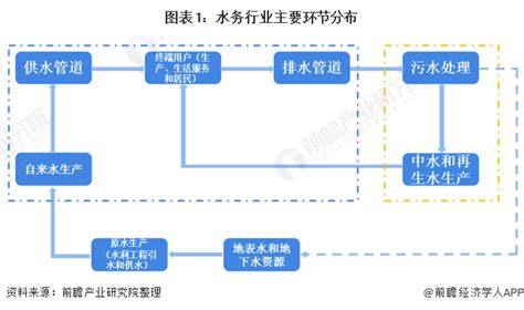 水的行业|水务行业